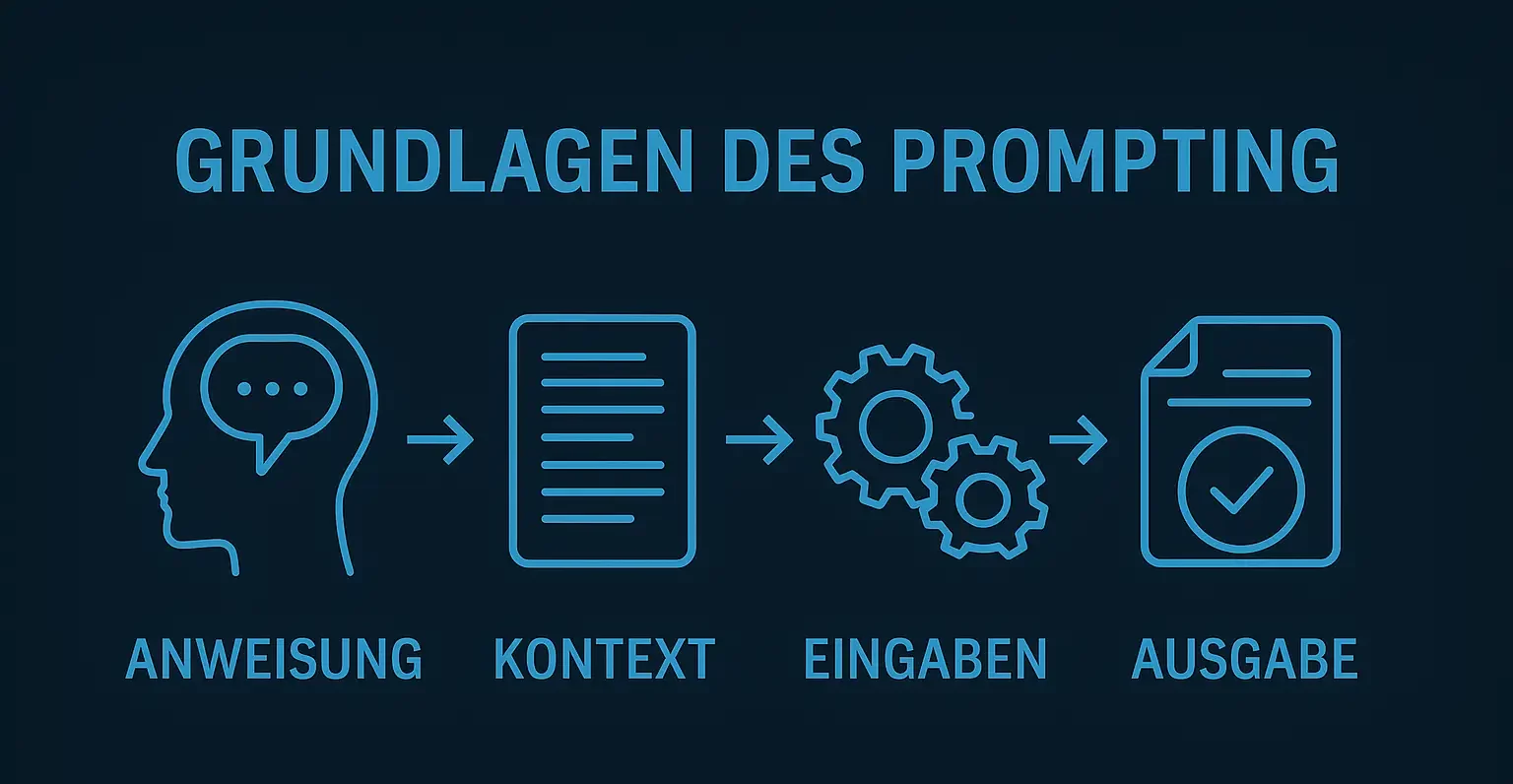 Prompting KI – Übersicht Prompting-Techniken Zero-Shot, Few-Shot, Chain-of-Thought