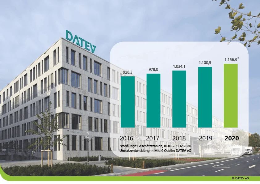 Datev im Hoch Insolvenzgefahr